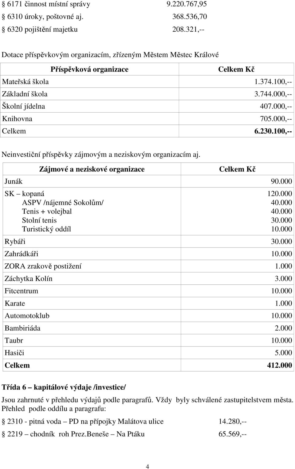000,-- Celkem 6.230.100,-- Neinvestiční příspěvky zájmovým a neziskovým organizacím aj. Zájmové a neziskové organizace Celkem Kč Junák 90.