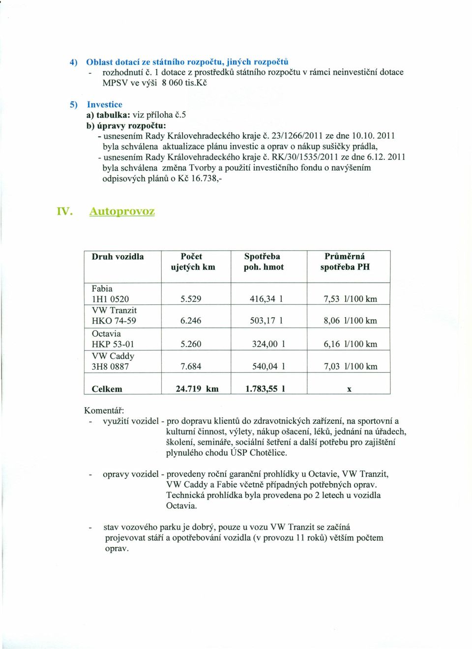 10.2011 byla schválena aktualizace plánu investic a opravo nákup sušičky prádla, - usnesením Rady Královehradeckého kraje č. RK/30/1535/2011 ze dne 6.12.