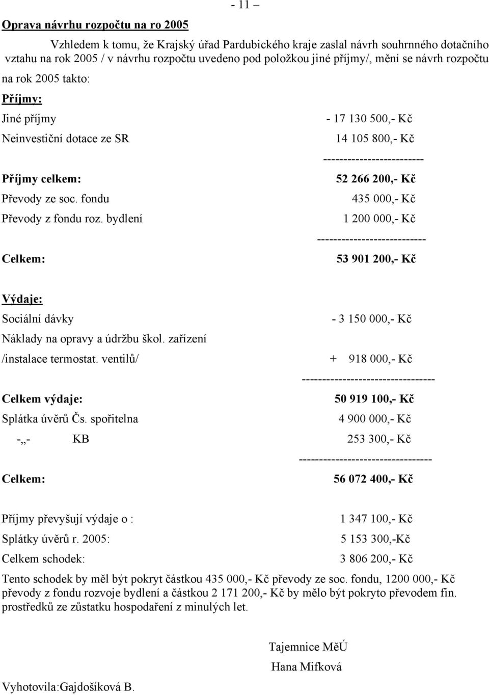 bydlení Celkem: ------------------------- 52 266 200,- Kč 435 000,- Kč 1 200 000,- Kč --------------------------- 53 901 200,- Kč Výdaje: Sociální dávky - 3 150 000,- Kč Náklady na opravy a údržbu