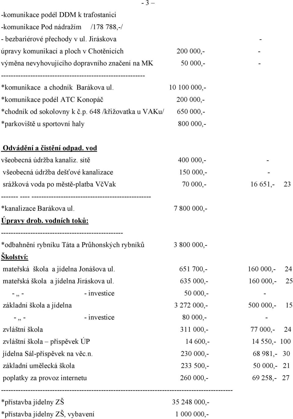 chodník Barákova ul. 10 100 000,- *komunikace podél ATC Konopáč 200 000,- *chodník od sokolovny k č.p. 648 /křižovatka u VAKu/ 650 000,- *parkoviště u sportovní haly 800 000,- Odvádění a čistění odpad.