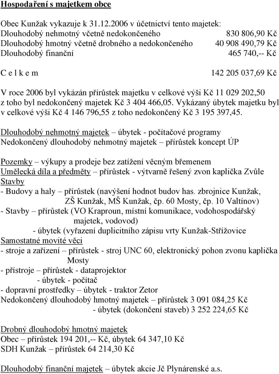 Vykázaný úbytek majetku byl v celkové výši Kč 4 146 796,55 z toho nedokončený Kč 3 195 397,45.