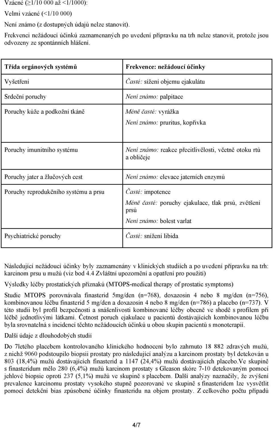 Třída orgánových systémů Vyšetření Srdeční poruchy Poruchy kůže a podkožní tkáně Frekvence: nežádoucí účinky Časté: sížení objemu ejakulátu Není známo: palpitace Méně časté: vyrážka Není známo: