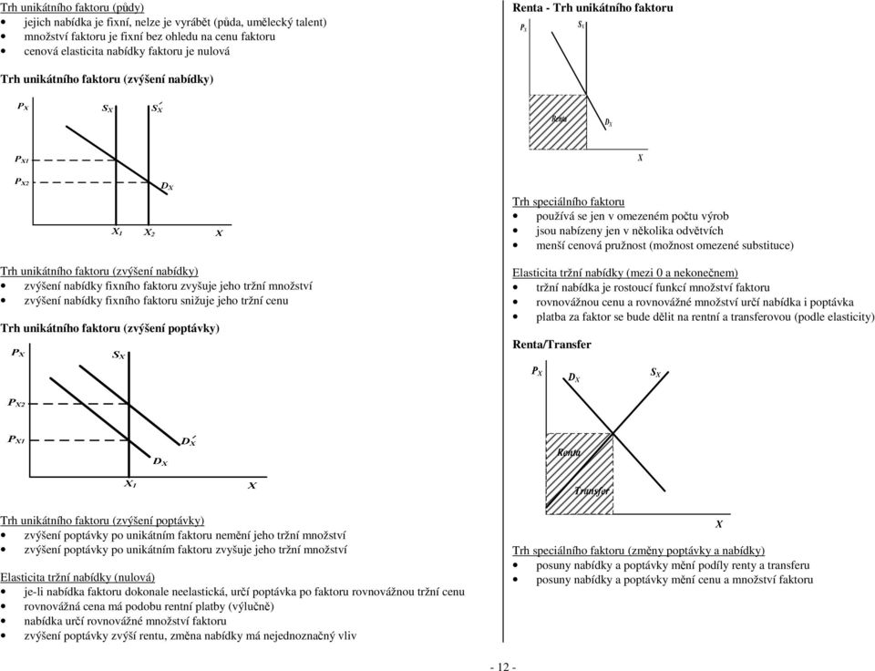 omezené substituce) Trh unikátního faktoru (zvýšení nabídky) zvýšení nabídky fixního faktoru zvyšuje jeho tržní množství zvýšení nabídky fixního faktoru snižuje jeho tržní cenu Trh unikátního faktoru