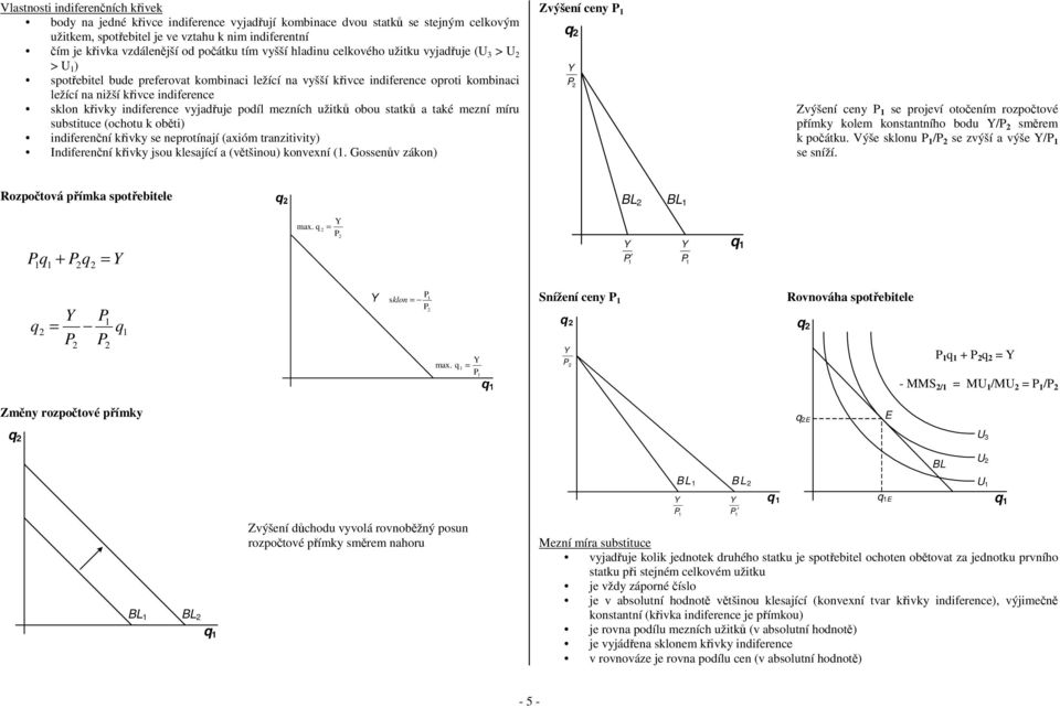 křivky indiference vyjadřuje podíl mezních užitků obou statků a také mezní míru substituce (ochotu k oběti) indiferenční křivky se neprotínají (axióm tranzitivity) Indiferenční křivky jsou klesající