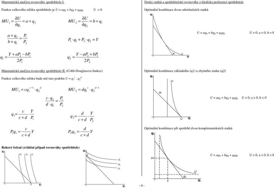 substitučních statků q a + q b + q q + q Y U aq + bq + q q U > 0, a > 0, b > 0 Y + a b q q Y a + b BL U q Matematická analýza rovnováhy spotřebitele II.