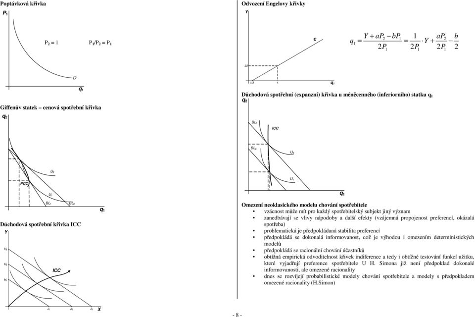 vlivy nápodoby a další efekty (vzájemná propojenost preferencí, okázalá spotřeba) problematická je předpokládaná stabilita preferencí předpokládá se dokonalá informovanost, což je výhodou i omezením