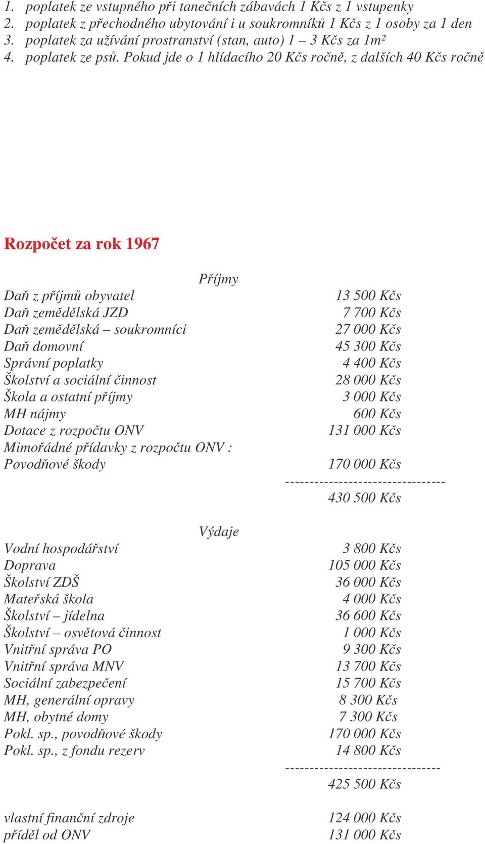 Pokud jde o 1 hlídacího 20 Ks ron, z dalších 40 Ks ron Rozpoet za rok 1967 Píjmy Da z píjm obyvatel Da zemdlská JZD Da zemdlská soukromníci Da domovní Správní poplatky Školství a sociální innost