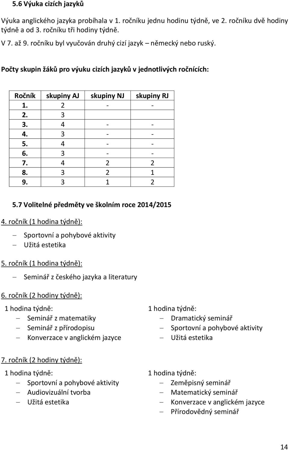 4 - - 6. 3 - - 7. 4 2 2 8. 3 2 1 9. 3 1 2 5.7 Volitelné předměty ve školním roce 2014/2015 4. ročník (1 hodina týdně): Sportovní a pohybové aktivity Užitá estetika 5.