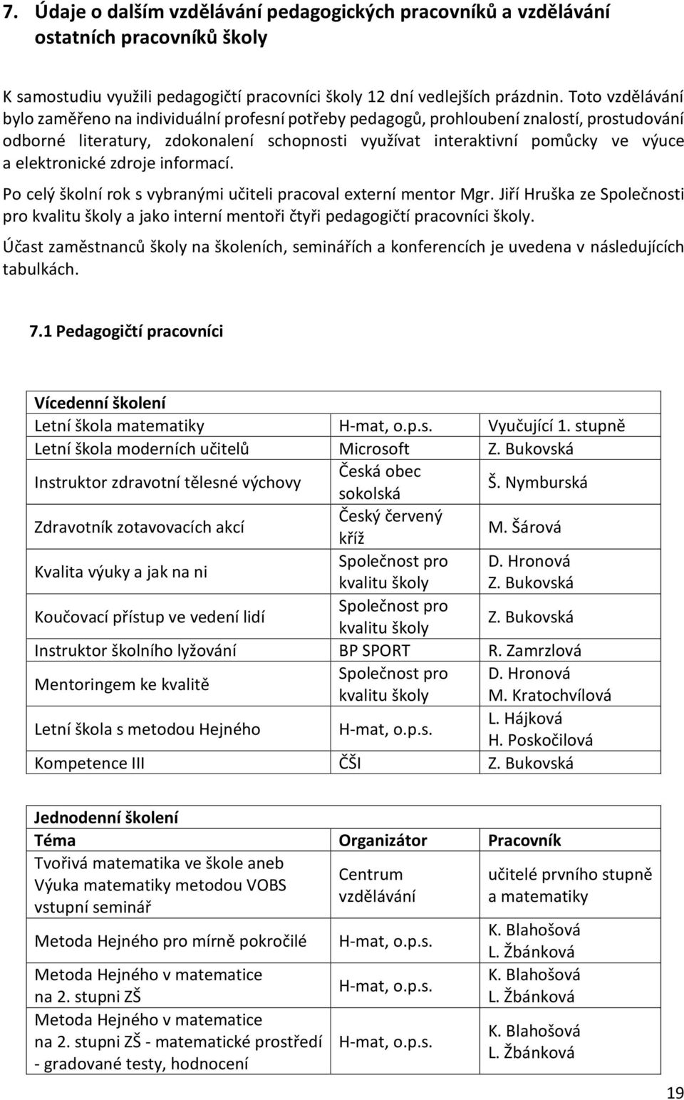 elektronické zdroje informací. Po celý školní rok s vybranými učiteli pracoval externí mentor Mgr.