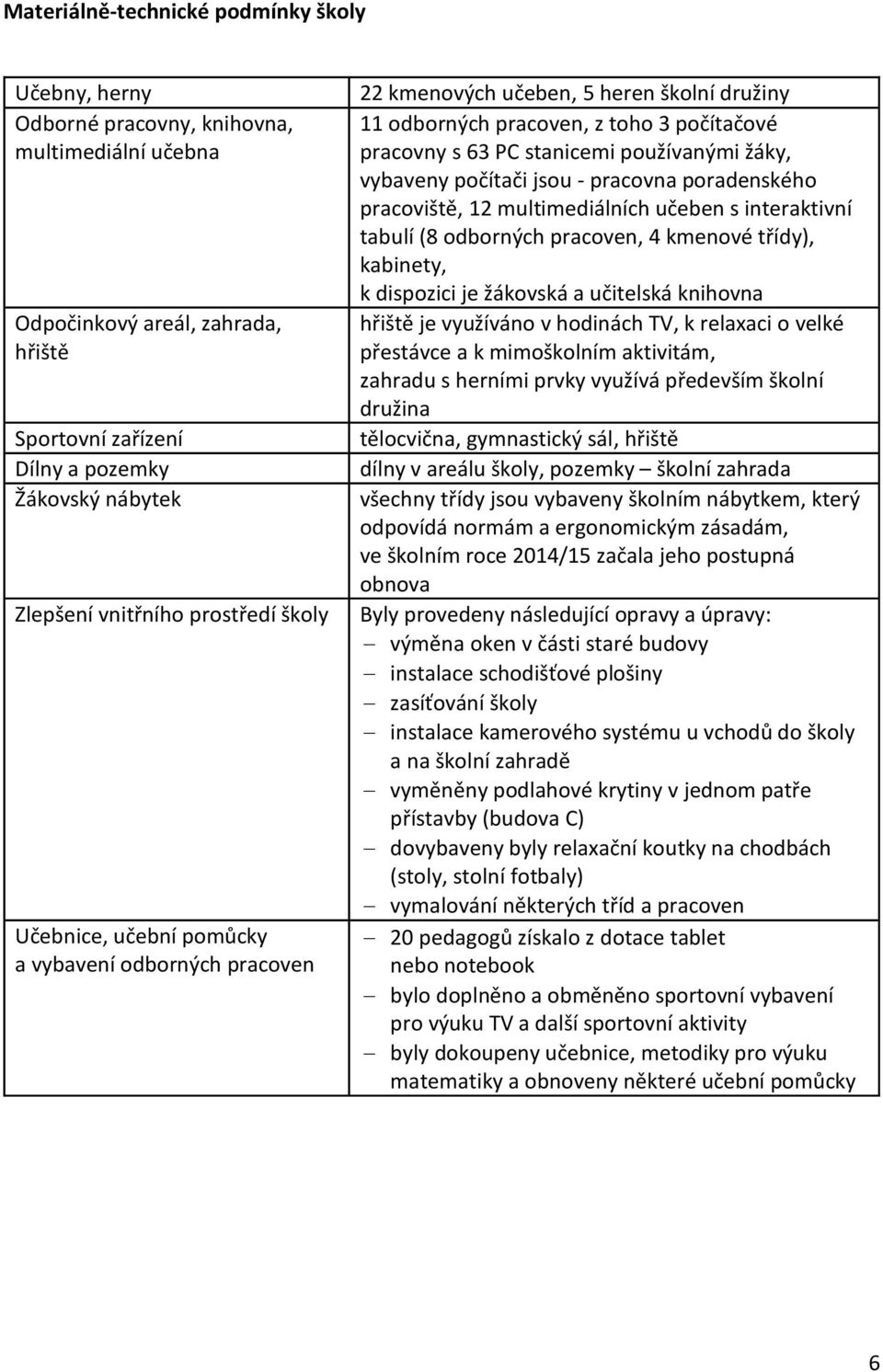 používanými žáky, vybaveny počítači jsou - pracovna poradenského pracoviště, 12 multimediálních učeben s interaktivní tabulí (8 odborných pracoven, 4 kmenové třídy), kabinety, k dispozici je žákovská