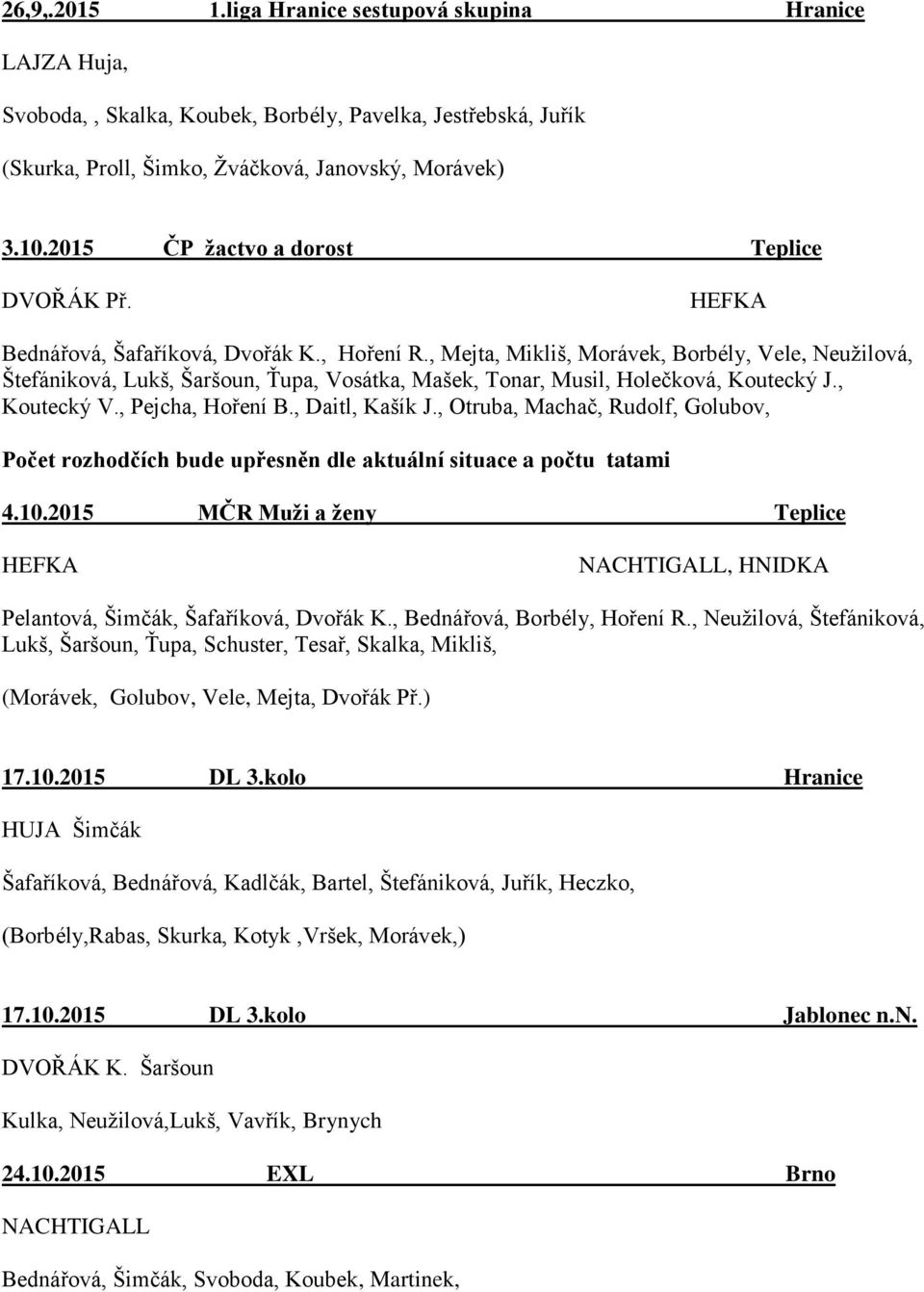 , Mejta, Mikliš, Morávek, Borbély, Vele, Neužilová, Štefániková, Lukš, Šaršoun, Ťupa, Vosátka, Mašek, Tonar, Musil, Holečková, Koutecký J., Koutecký V., Pejcha, Hoření B., Daitl, Kašík J.