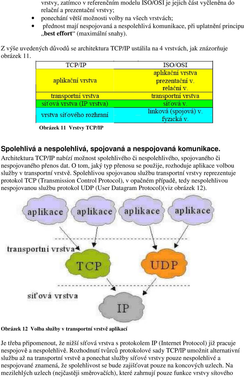 Obrázek 11 Vrstvy TCP/IP Spolehlivá a nespolehlivá, spojovaná a nespojovaná komunikace. Architektura TCP/IP nabízí možnost spolehlivého či nespolehlivého, spojovaného či nespojovaného přenos dat.