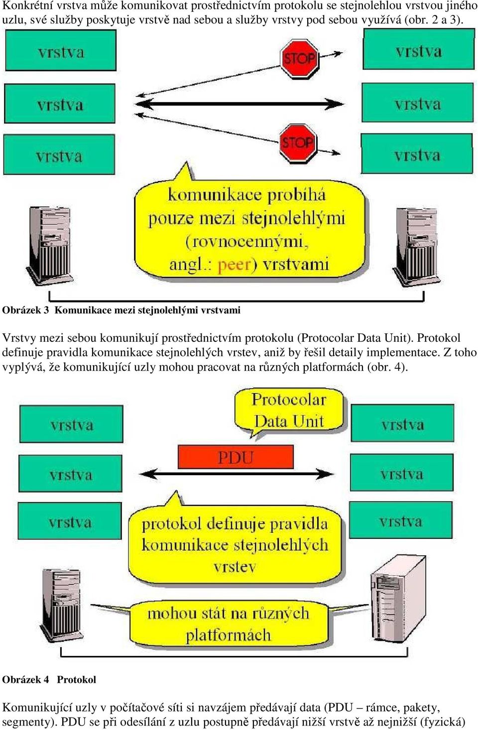 Protokol definuje pravidla komunikace stejnolehlých vrstev, aniž by řešil detaily implementace.