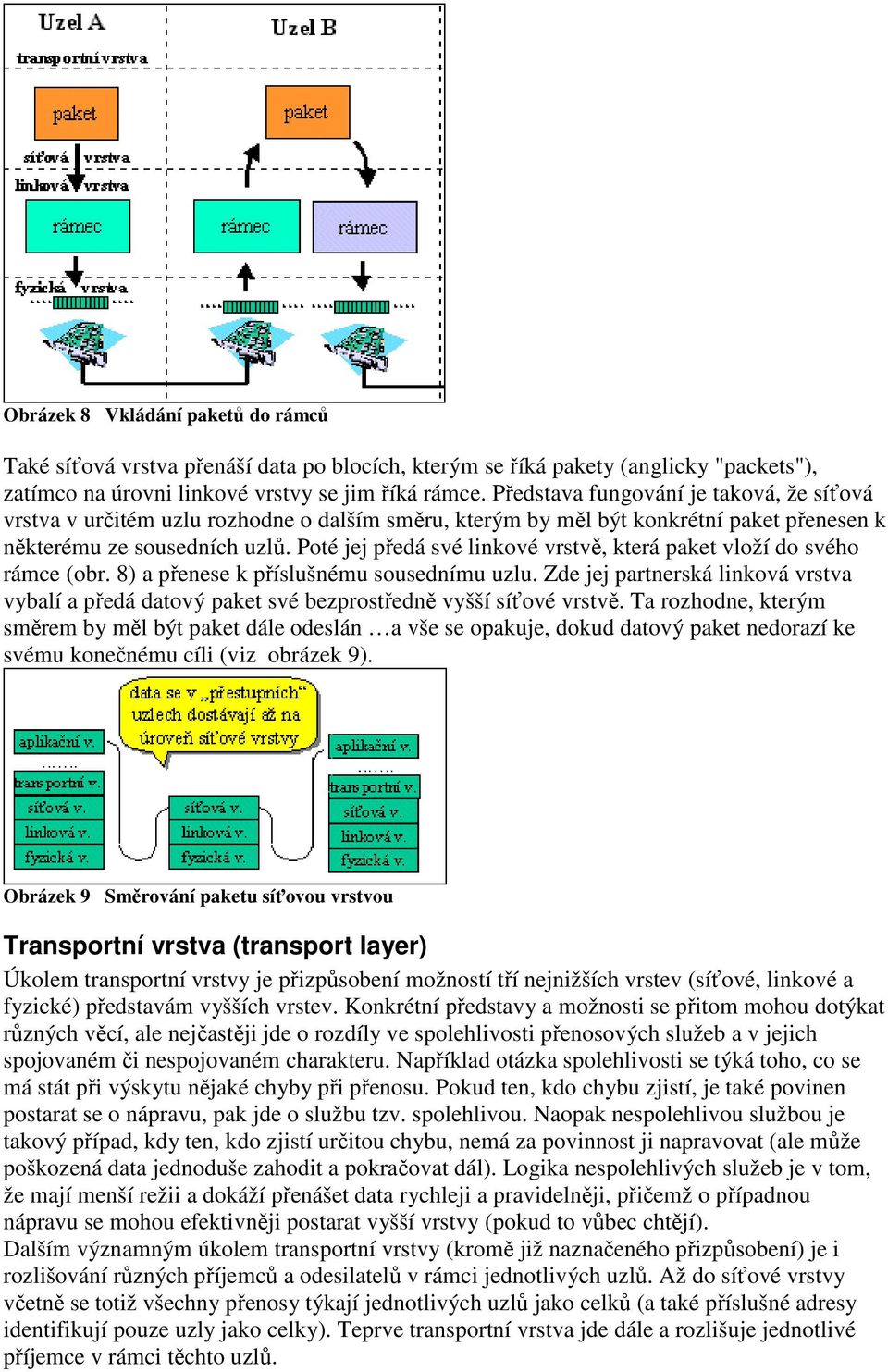 Poté jej předá své linkové vrstvě, která paket vloží do svého rámce (obr. 8) a přenese k příslušnému sousednímu uzlu.