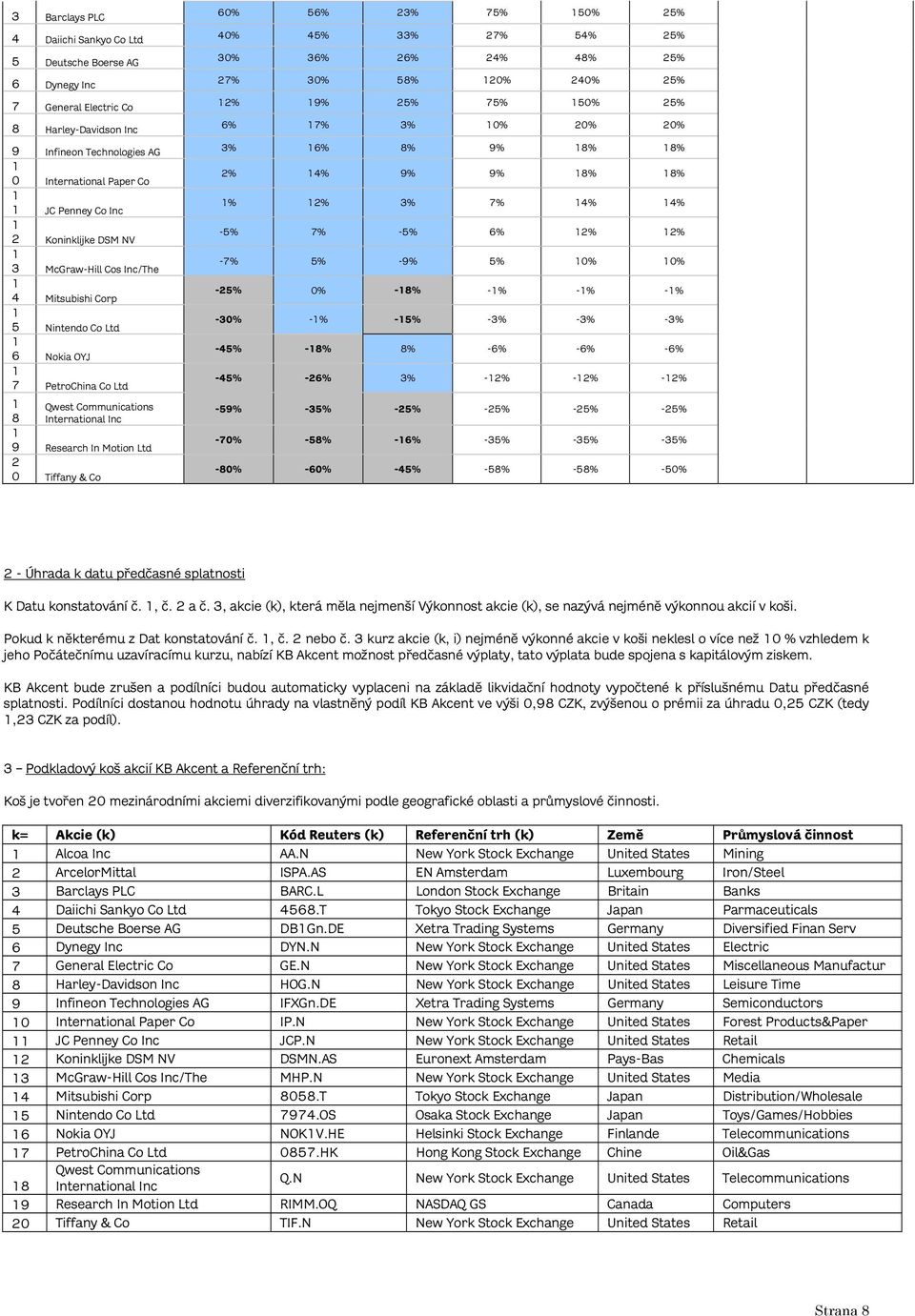 50% 25% 40% 45% 33% 27% 54% 25% 30% 36% 26% 24% 48% 25% 27% 30% 58% 20% 240% 25% 2% 9% 25% 75% 50% 25% 6% 7% 3% 0% 20% 20% 3% 6% 8% 9% 8% 8% 2% 4% 9% 9% 8% 8% % 2% 3% 7% 4% 4% -5% 7% -5% 6% 2% 2% -7%