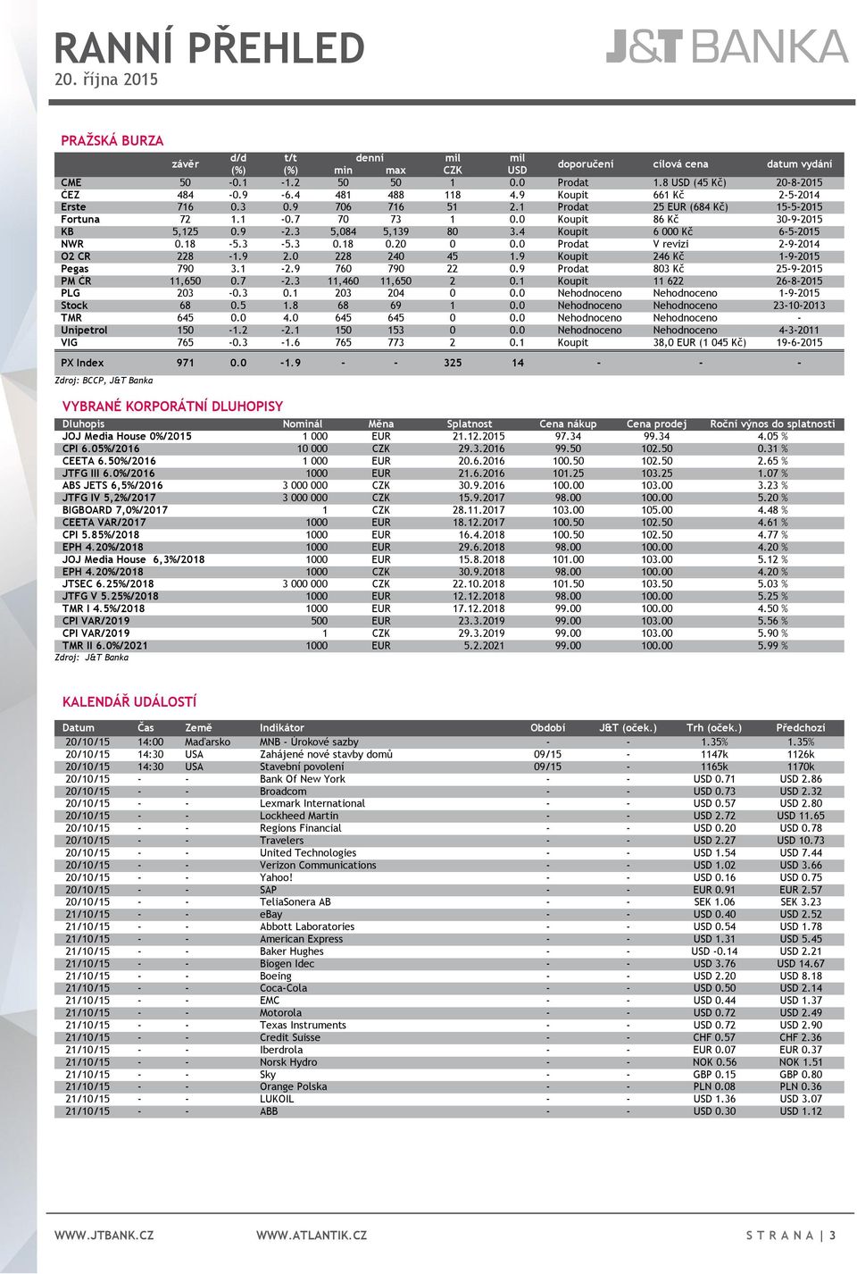 0 Koupit 86 Kč 30-9-2015 KB 5,125 0.9-2.3 5,084 5,139 80 3.4 Koupit 6 000 Kč 6-5-2015 NWR 0.18-5.3-5.3 0.18 0.20 0 0.0 Prodat V revizi 2-9-2014 O2 CR 228-1.9 2.0 228 240 45 1.