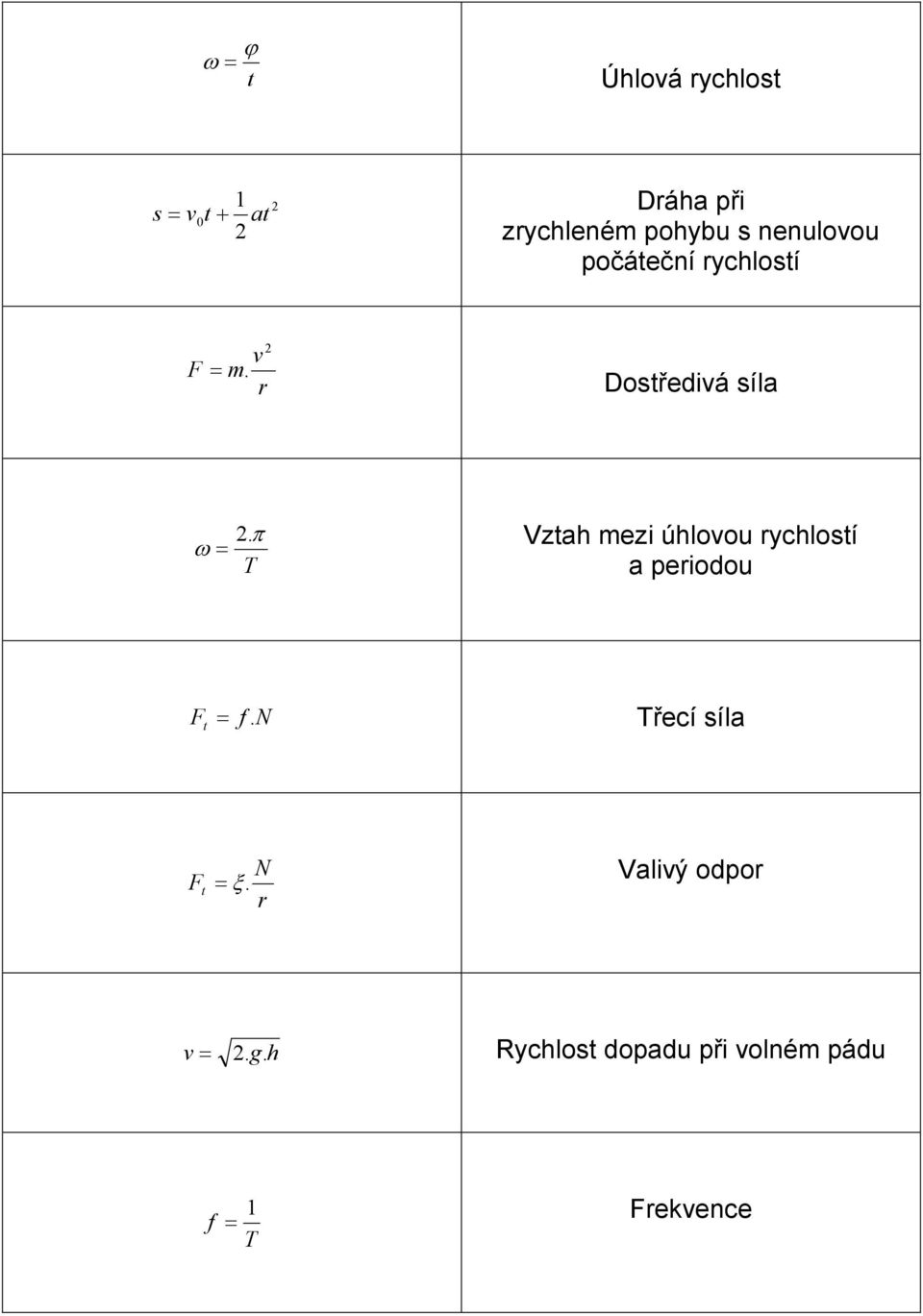 π T Vzah mezi úhloou ychlosí a peiodou f.