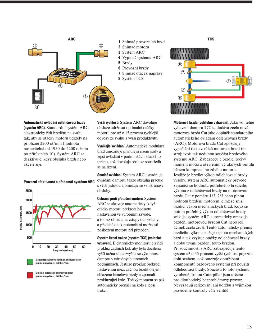 Standardní systém ARC elektronicky řídí brzdění na svahu tak, aby se otáčky motoru udržely na přibližně 2200 ot/min (hodnota nastavitelná od 1950 do 2200 ot/min po přírůstcích 10).