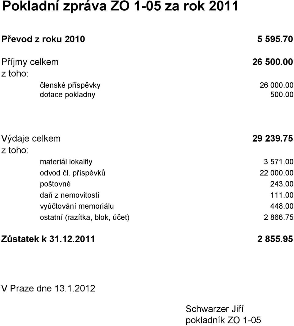 75 z toho: materiál lokality 3 571.00 odvod čl. příspěvků 22 000.00 poštovné 243.00 daň z nemovitosti 111.