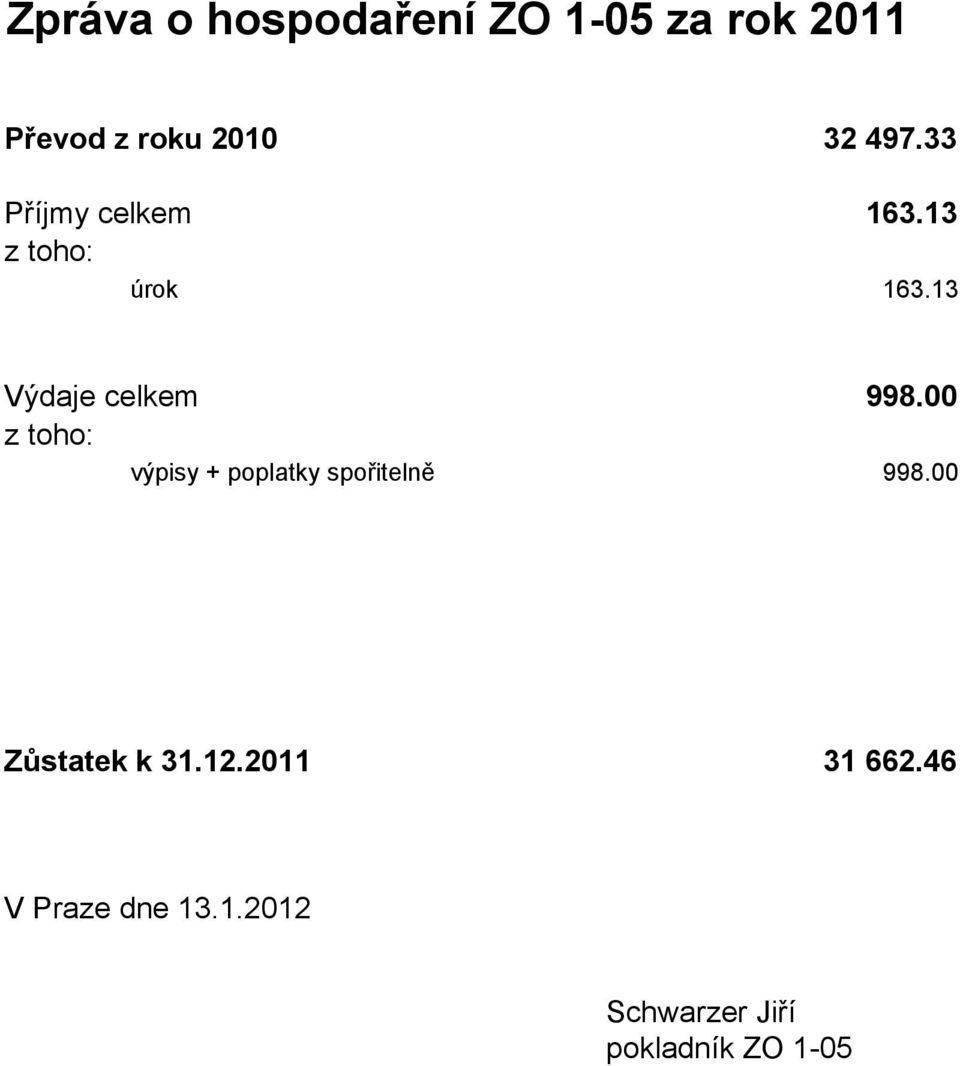 00 z toho: výpisy + poplatky spořitelně 998.00 Zůstatek k 31.12.