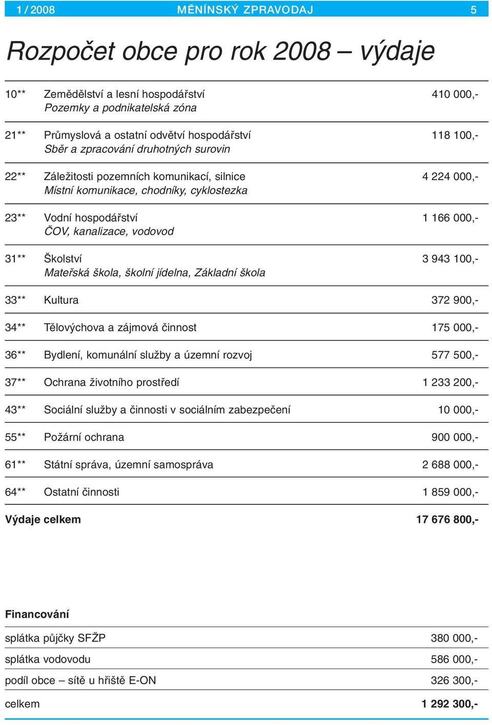 31** kolství 3 943 100,- Matefiská kola, kolní jídelna, Základní kola 33** Kultura 372 900,- 34** Tûlov chova a zájmová ãinnost 175 000,- 36** Bydlení, komunální sluïby a územní rozvoj 577 500,- 37**