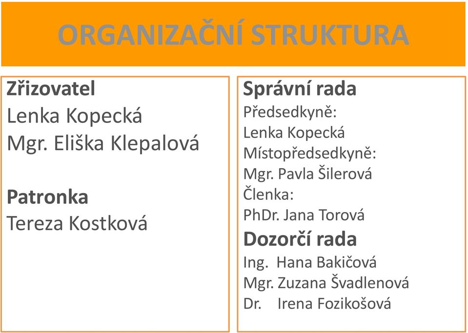 Lenka Kopecká Místopředsedkyně: Mgr. Pavla Šilerová Členka: PhDr.