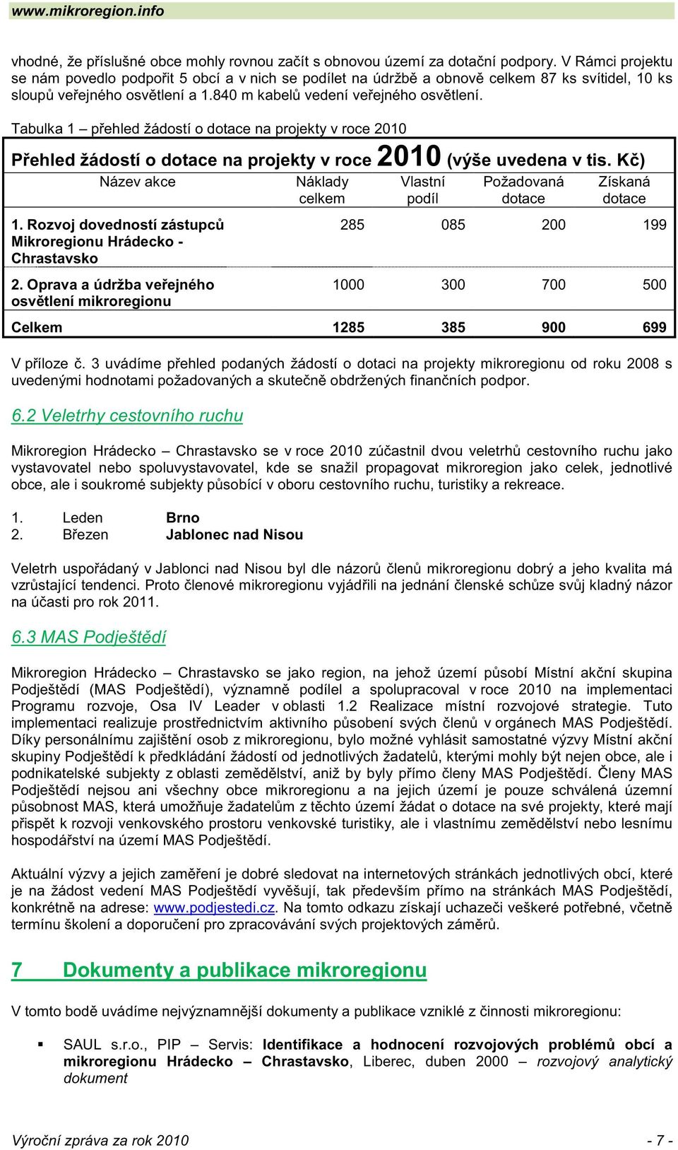 Tabulka 1 pehled žádostí o na projekty v roce 2010 Pehled žádostí o na projekty v roce 2010 (výše uvedena v tis. K) Název akce 1. Rozvoj dovedností zástupc Mikroregionu Hrádecko - Chrastavsko 2.