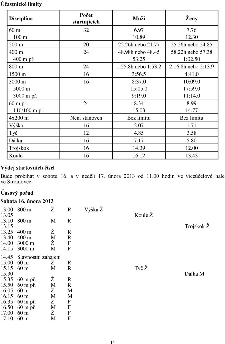 77 4x200 m Není stanoven Bez limitu Bez limitu Výška 16 2.07 1.71 Tyč 12 4.85 3.58 Dálka 16 7.17 5.80 Trojskok 16 14.39 12.00 Koule 16 16.12 13.43 Výdej startovních čísel Bude probíhat v sobotu 16.