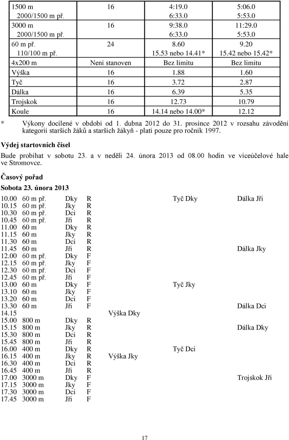 dubna 2012 do 31. prosince 2012 v rozsahu závodění kategorií starších žáků a starších žákyň - platí pouze pro ročník 1997. Výdej startovních čísel Bude probíhat v sobotu 23. a v neděli 24.