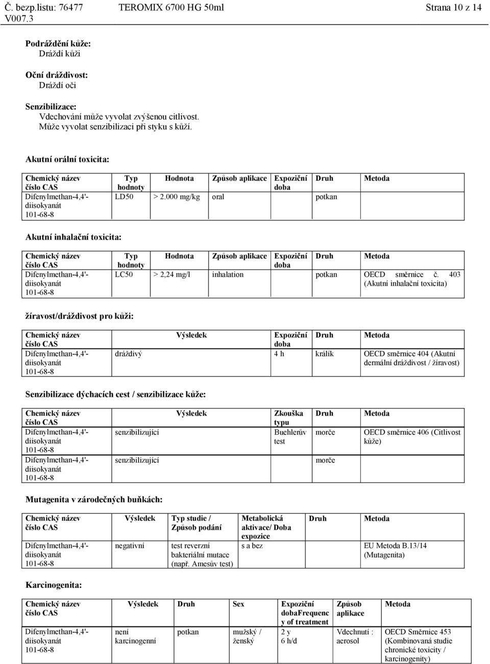 000 mg/kg oral potkan Metoda Akutní inhalační toxicita: Typ hodnoty Hodnota Způsob aplikace Expoziční doba Druh Metoda LC50 > 2,24 mg/l inhalation potkan OECD směrnice č.