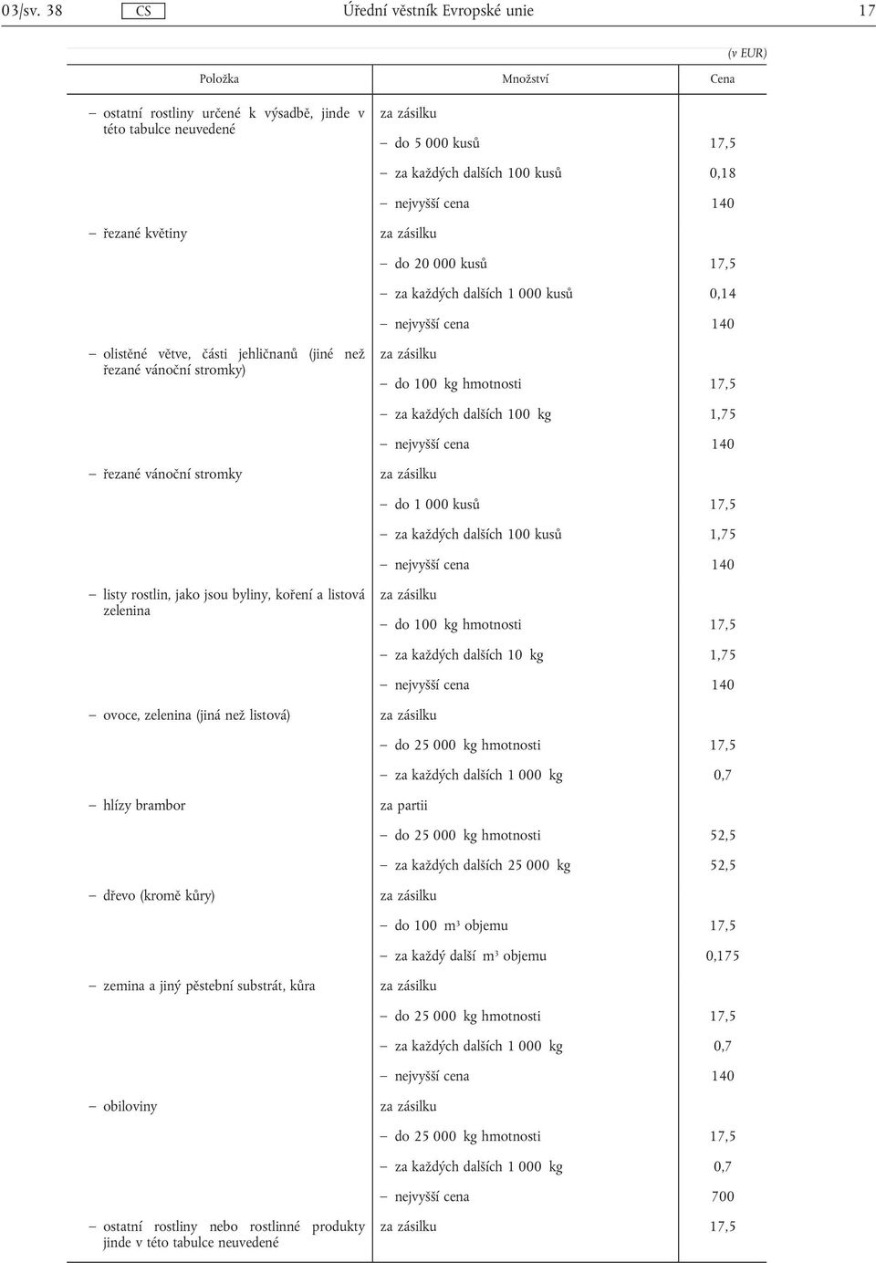 řezané květiny za zásilku do 20 000 kusů 17,5 za každých dalších 1 000 kusů 0,14 olistěné větve, části jehličnanů (jiné než řezané vánoční stromky) za zásilku do 100 kg hmotnosti 17,5 za každých