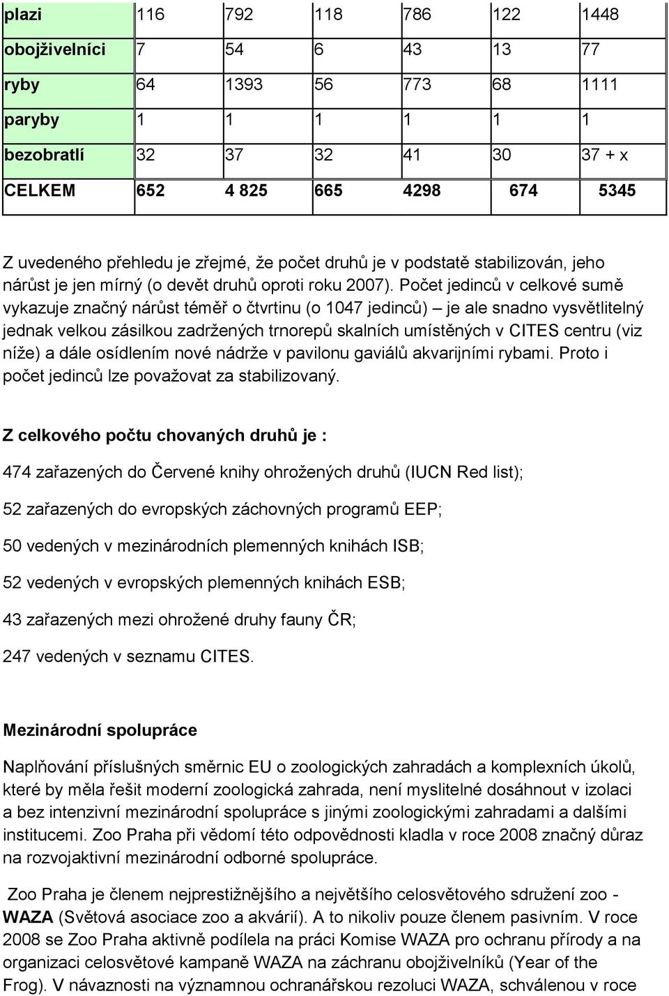 Počet jedinců v celkové sumě vykazuje značný nárůst téměř o čtvrtinu (o 1047 jedinců) je ale snadno vysvětlitelný jednak velkou zásilkou zadržených trnorepů skalních umístěných v CITES centru (viz