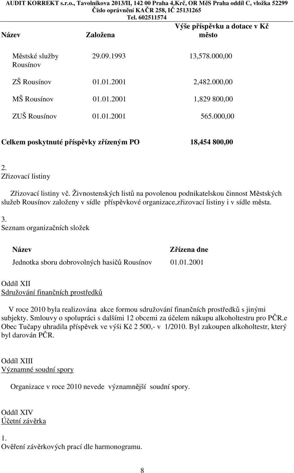 Živnostenských listů na povolenou podnikatelskou činnost Městských služeb Rousínov založeny v sídle příspěvkové organizace,zřizovací listiny i v sídle města. 3.