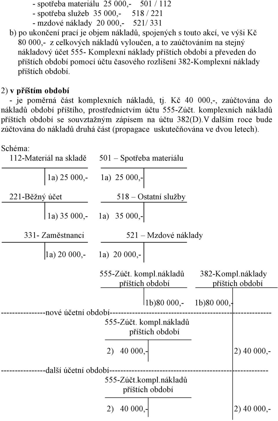 příštích období. 2) v příštím období - je poměrná část komplexních nákladů, tj. Kč 40 000,-, zaúčtována do nákladů období příštího, prostřednictvím účtu 555-Zúčt.