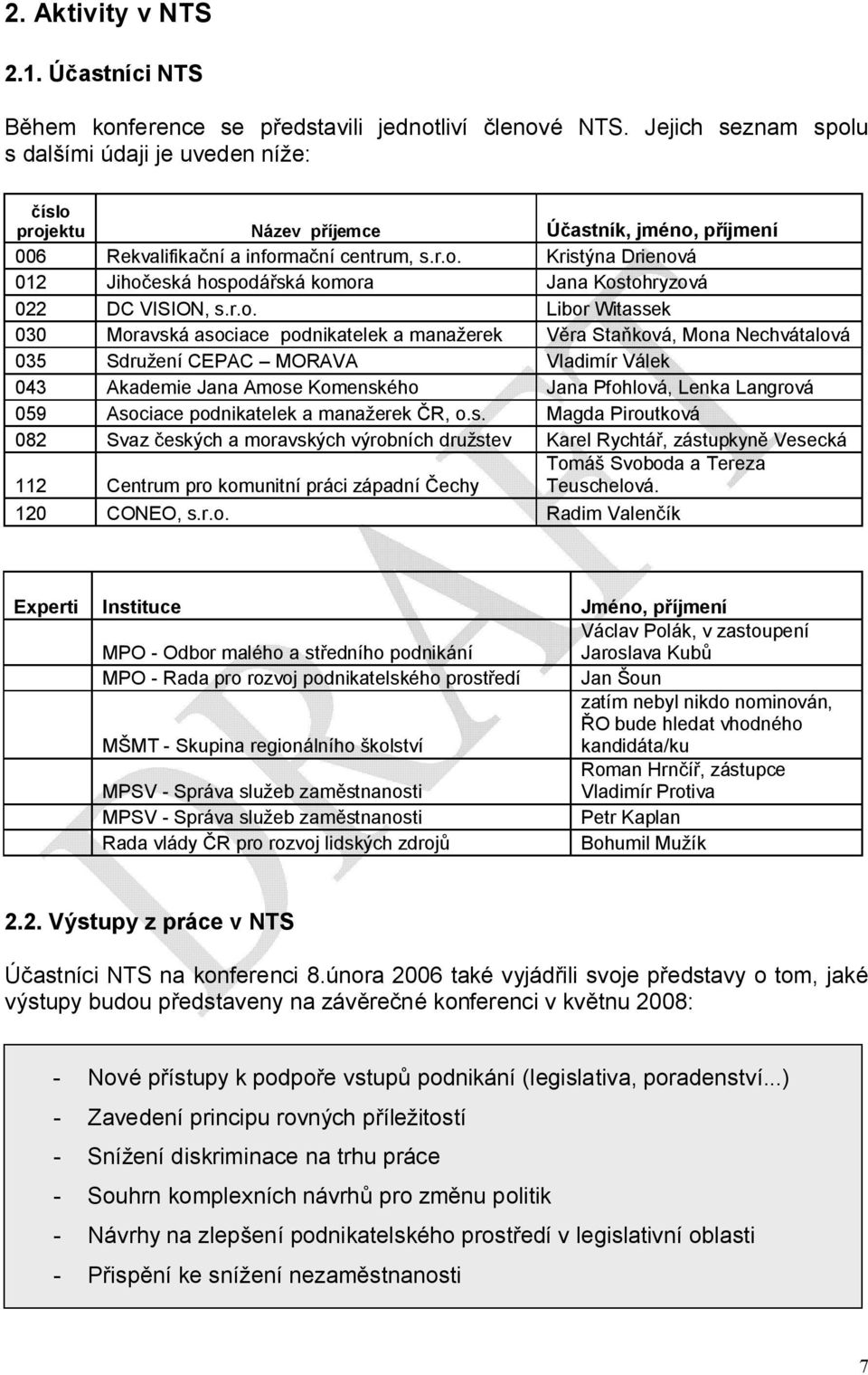 r.o. Libor Witassek 030 Moravská asociace podnikatelek a manažerek Věra Staňková, Mona Nechvátalová 035 Sdružení CEPAC MORAVA Vladimír Válek 043 Akademie Jana Amose Komenského Jana Pfohlová, Lenka