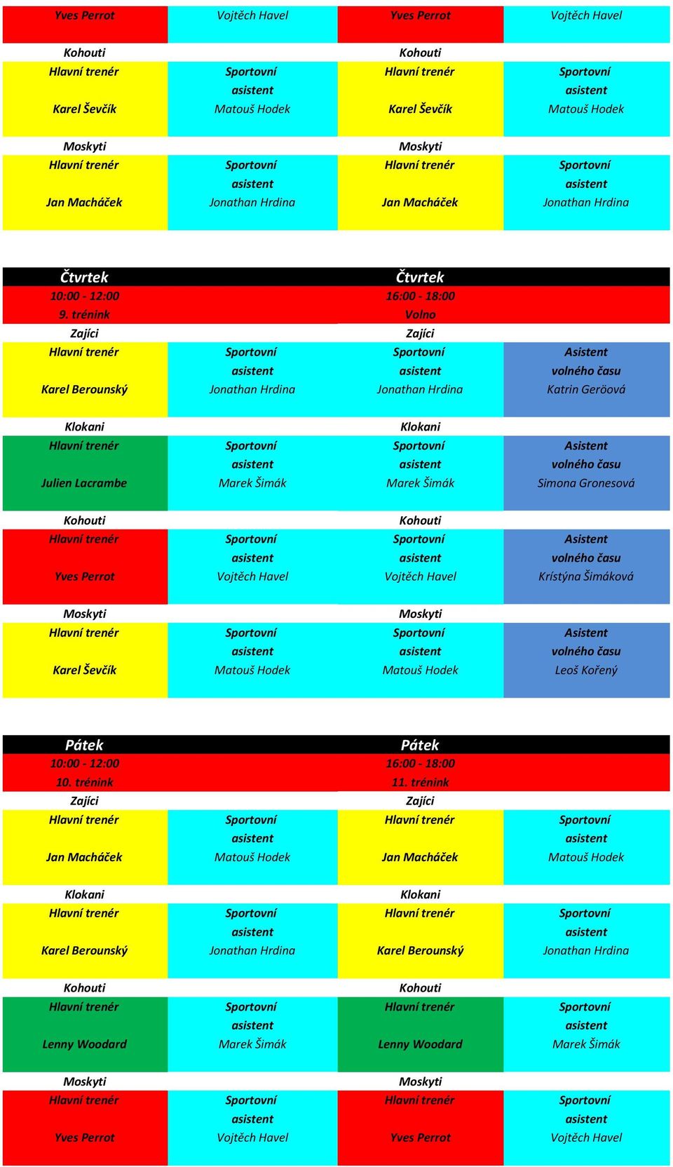 Vojtěch Havel Vojtěch Havel Krístýna Šimáková Sportovní Sportovní Karel Ševčík Matouš Hodek Matouš Hodek Pátek Pátek 10. trénink 11.