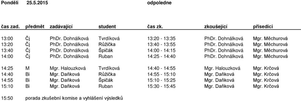 Dohnálková Mgr. Měchurová 14:25 M Mgr. Halouzková Tvrdíková 14:40-14:55 Mgr. Halouzková Mgr. Krčová 14:40 Bi Mgr. Daňková Růžička 14:55-15:10 Mgr. Daňková Mgr.