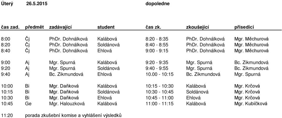 Zikmundová Ehlová 10.00-10:15 Bc. Zikmundová Mgr. Spurná 10:00 Bi Mgr. Daňková Kalábová 10:15-10:30 Kalábová Mgr. Krčová 10:15 Bi Mgr. Daňková Soldánová 10:30-10:45 Soldánová Mgr.