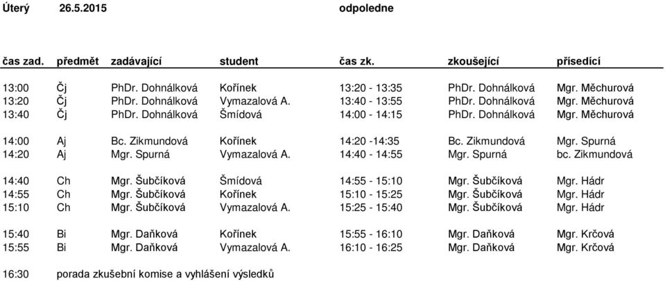 Zikmundová 14:40 Ch Mgr. Šubčíková Šmídová 14:55-15:10 Mgr. Šubčíková Mgr. Hádr 14:55 Ch Mgr. Šubčíková Kořínek 15:10-15:25 Mgr. Šubčíková Mgr. Hádr 15:10 Ch Mgr. Šubčíková Vymazalová A.