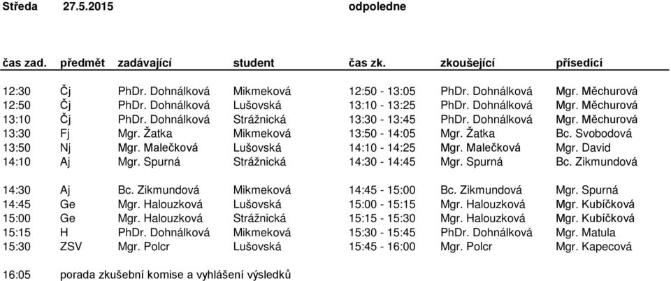 David 14:10 Aj Mgr. Spurná Strážnická 14:30-14:45 Mgr. Spurná Bc. Zikmundová 14:30 Aj Bc. Zikmundová Mikmeková 14:45-15:00 Bc. Zikmundová Mgr. Spurná 14:45 Ge Mgr. Halouzková Lušovská 15:00-15:15 Mgr.