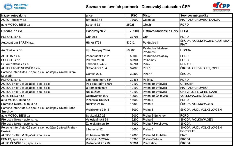 , s.r.o. Pražská 2030 39301 Pelhřimov FORD HS Auto Staněk s.r.o. Táborská 2472 39701 Písek RENAULT AUTOSERVIS NEDVĚD s.r.o. Štefánikova 104 32600 Plzeň ŠKODA, CHEVROLET, OPEL Porsche Inter Auto CZ spol.