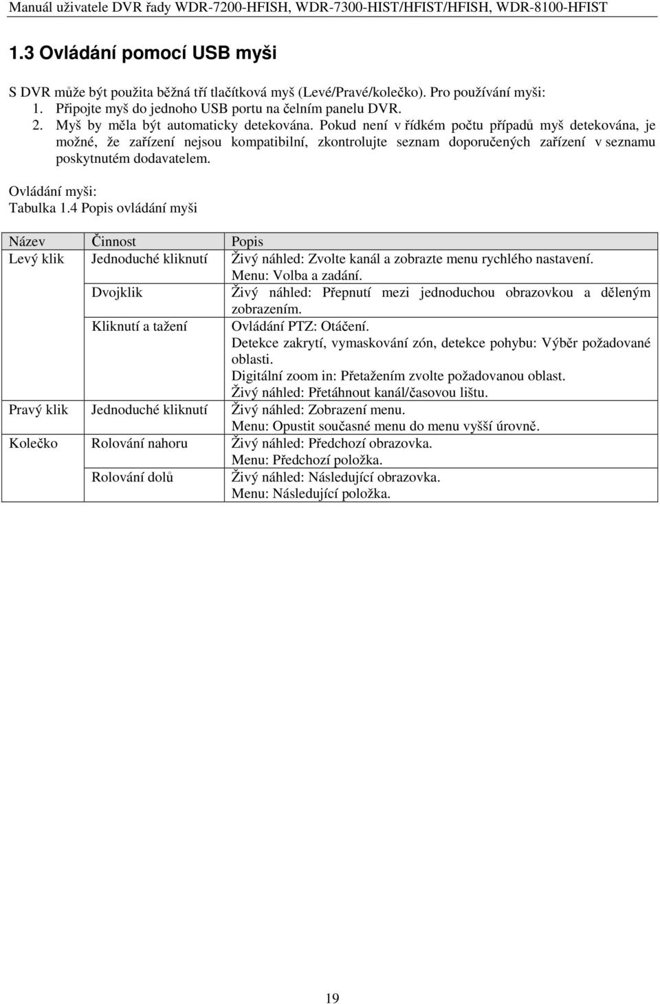 Pokud není v řídkém počtu případů myš detekována, je možné, že zařízení nejsou kompatibilní, zkontrolujte seznam doporučených zařízení v seznamu poskytnutém dodavatelem. Ovládání myši: Tabulka 1.