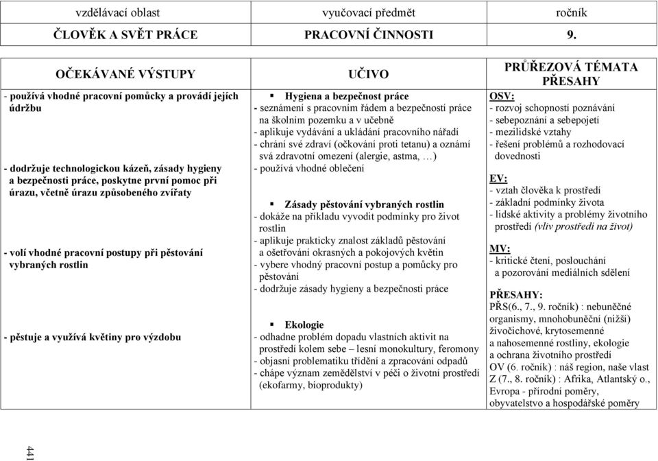 způsobeného zvířaty - volí vhodné pracovní postupy při pěstování vybraných rostlin - pěstuje a vyuţívá květiny pro výzdobu UČIVO Hygiena a bezpečnost práce - seznámení s pracovním řádem a bezpečností