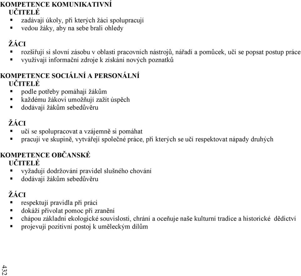 dodávají žákům sebedůvěru ŢÁCI učí se spolupracovat a vzájemně si pomáhat pracují ve skupině, vytvářejí společné práce, při kterých se učí respektovat nápady druhých KOMPETENCE OBČANSKÉ UČITELÉ