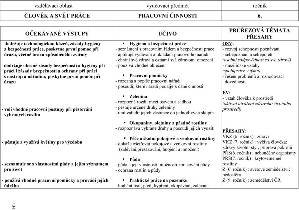 při práci i zásady bezpečnosti a ochrany při práci s nástroji a nářadím; poskytne první pomoc při úrazu - volí vhodné pracovní postupy při pěstování vybraných rostlin - pěstuje a vyuţívá květiny pro