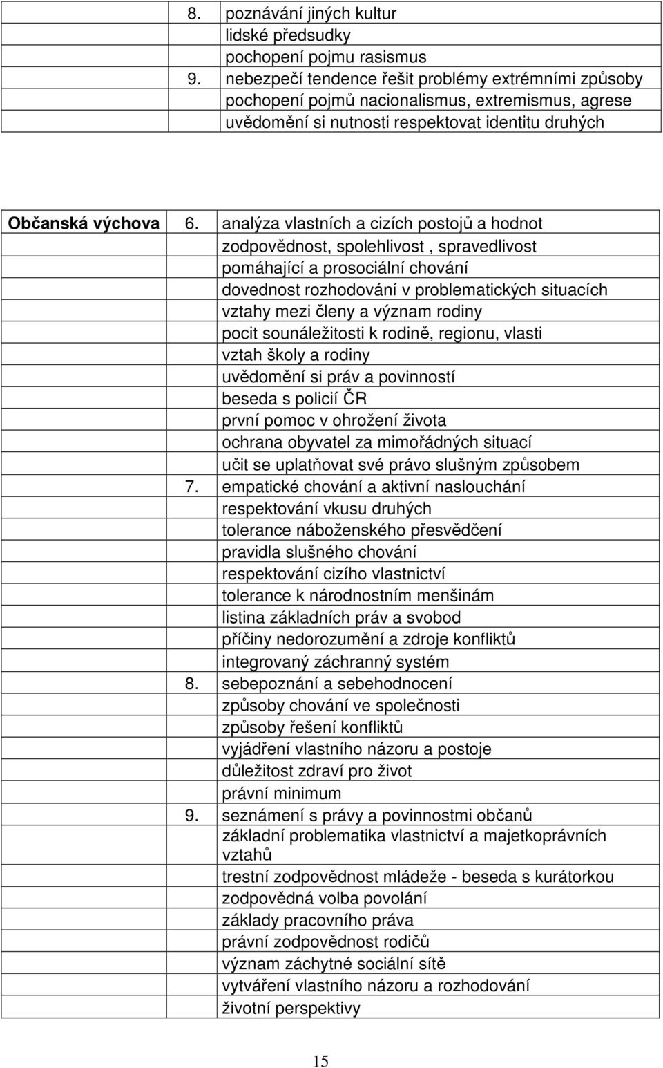 analýza vlastních a cizích postojů a hodnot zodpovědnost, spolehlivost, spravedlivost pomáhající a prosociální chování dovednost rozhodování v problematických situacích vztahy mezi členy a význam