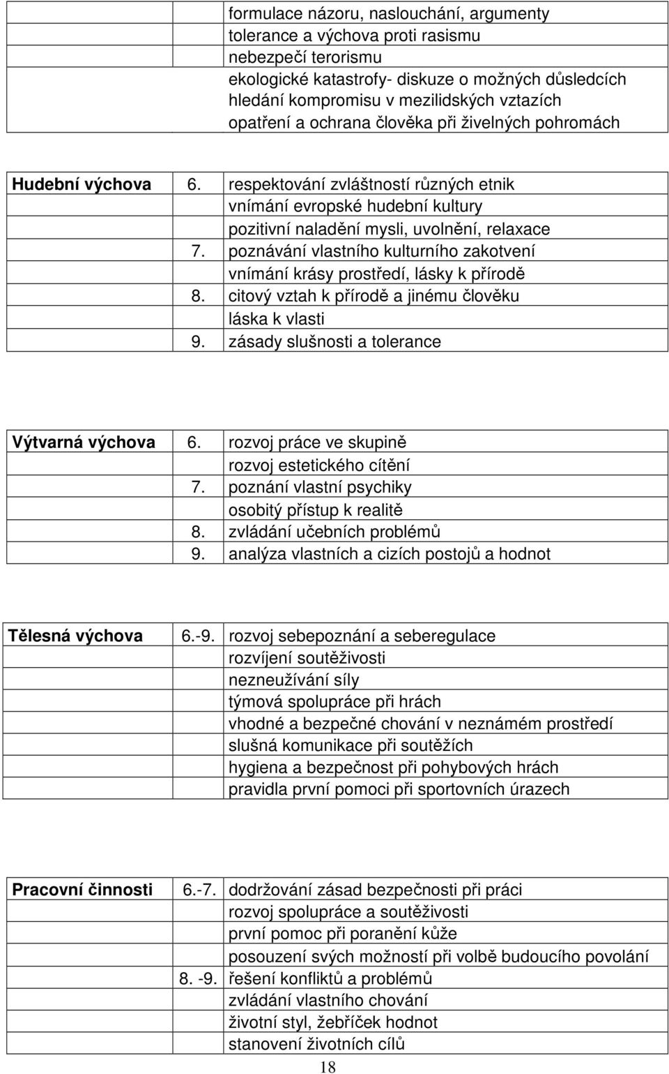 poznávání vlastního kulturního zakotvení vnímání krásy prostředí, lásky k přírodě 8. citový vztah k přírodě a jinému člověku láska k vlasti 9. zásady slušnosti a tolerance Výtvarná výchova 6.