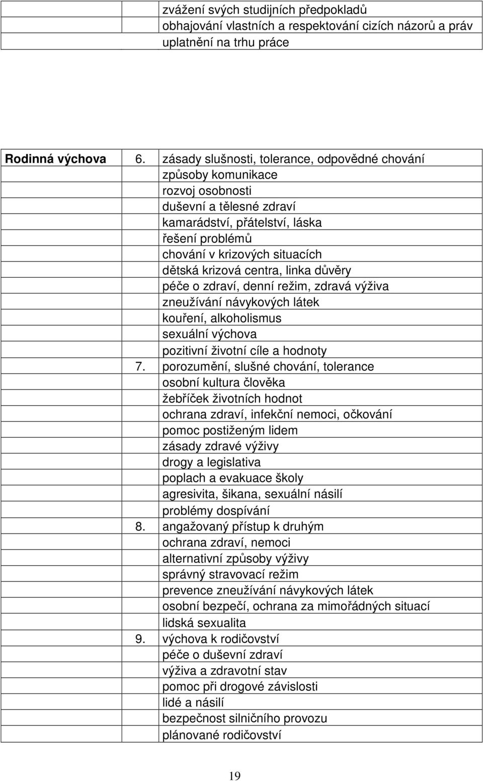centra, linka důvěry péče o zdraví, denní režim, zdravá výživa zneužívání návykových látek kouření, alkoholismus sexuální výchova pozitivní životní cíle a hodnoty 7.