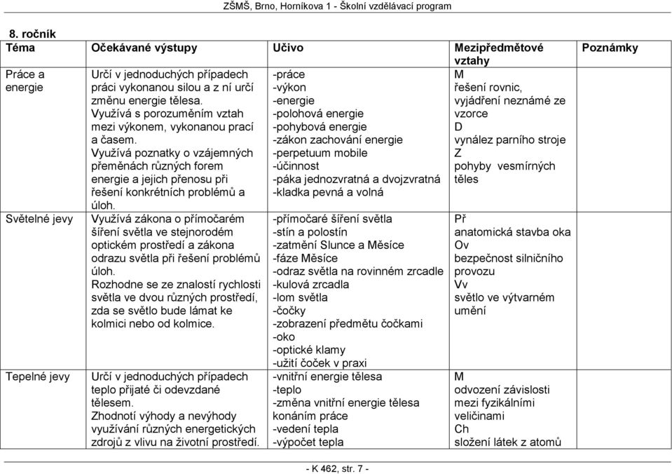 Využívá zákona o přímočarém šíření světla ve stejnorodém optickém prostředí a zákona odrazu světla při řešení problémů úloh.