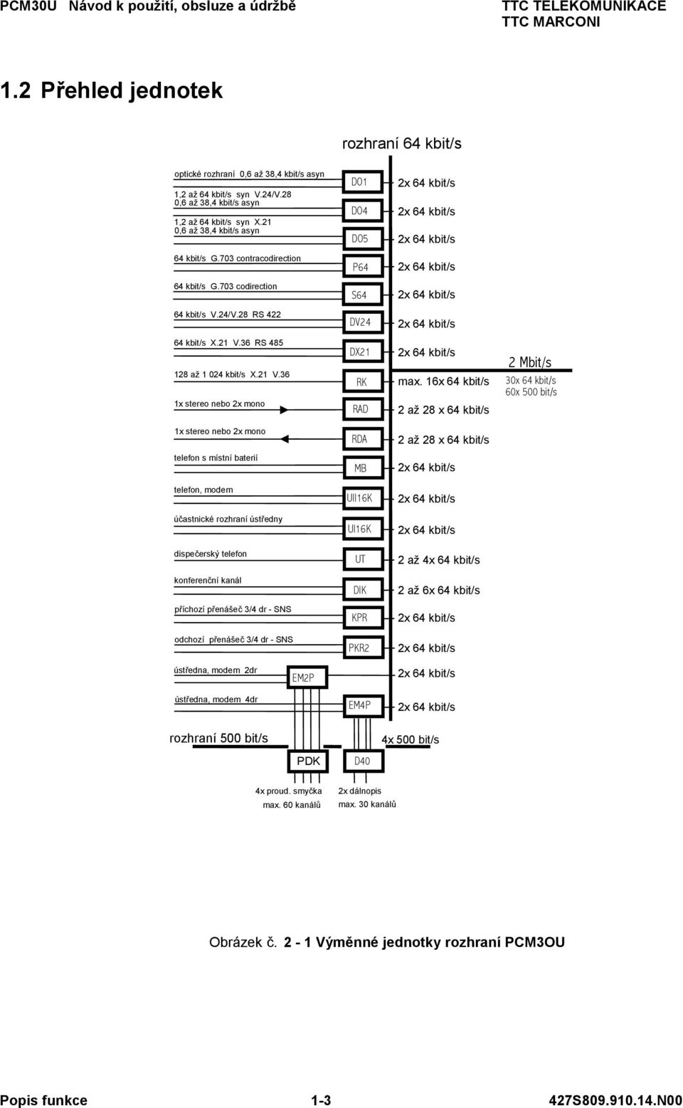 28 RS 422 DV24 2x 4 kbit/s 4 kbit/s X.2 V.3 RS 485 28 až 024 kbit/s X.2 V.3 x stereo nebo 2x mono DX2 RK RAD 2x 4 kbit/s max.